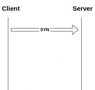 TCP 3 - Way Hand Shake